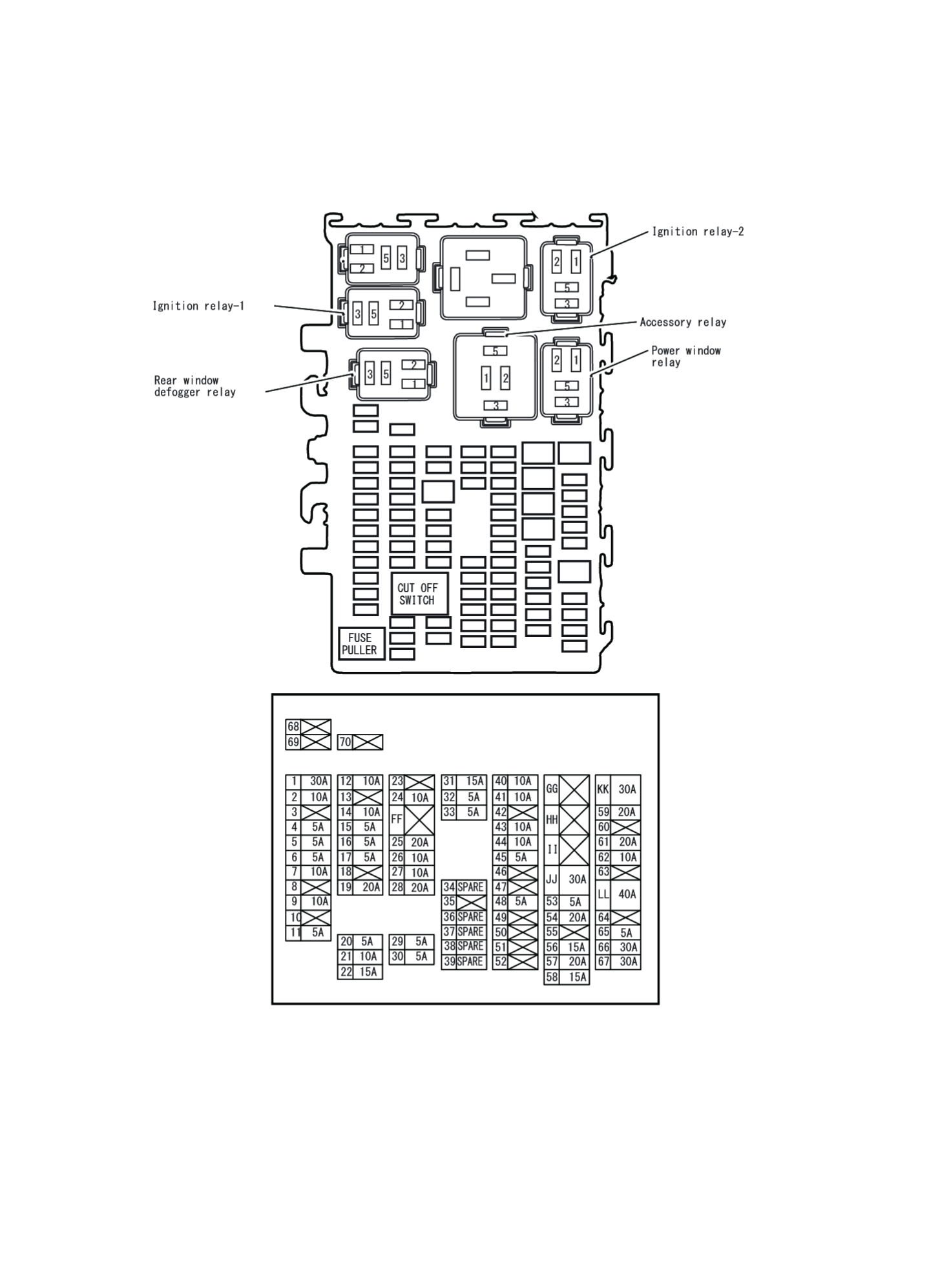 Fuse, Relay, Connector and Terminal Arrangement