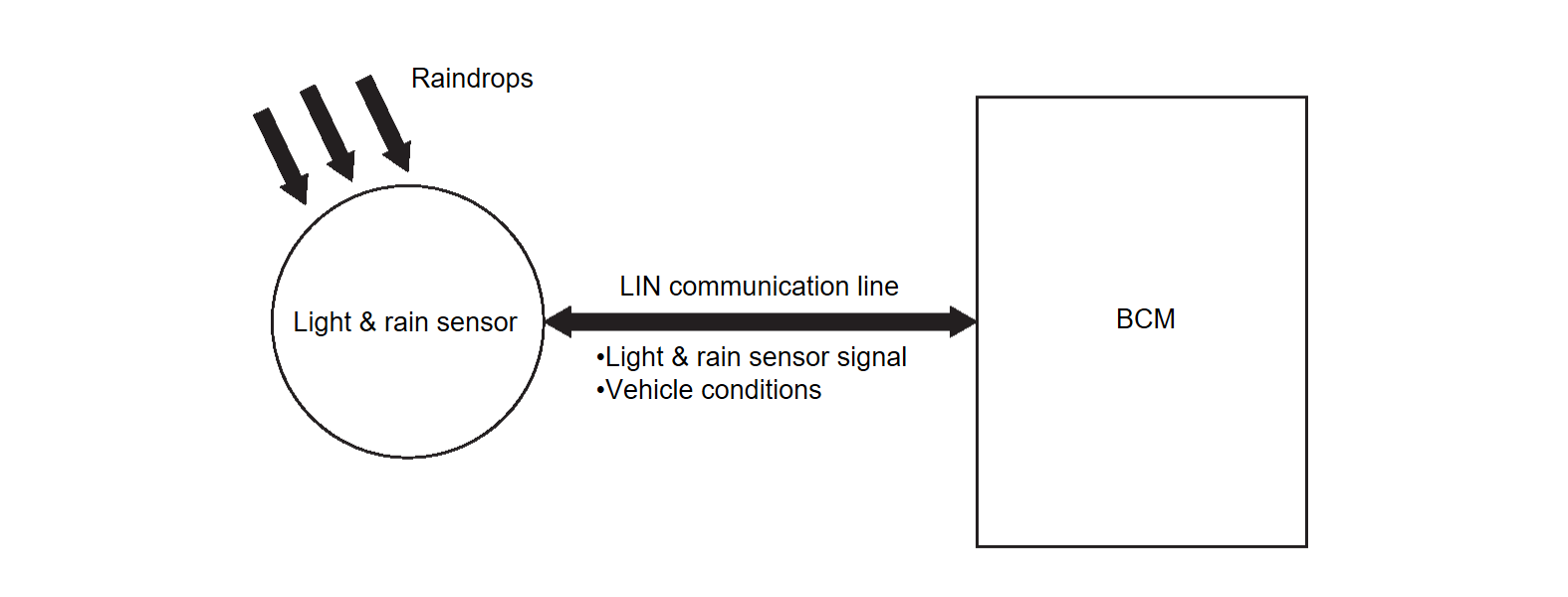 Light And Rain Sensor