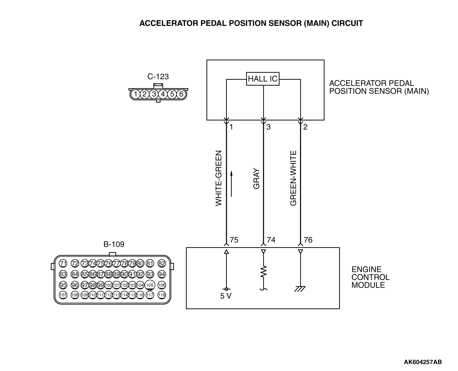 13ADTC P2123 Accelerator Pedal Position Sensor (Main) Circuit High Input