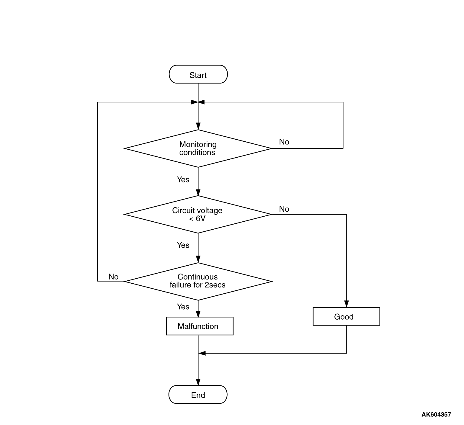 13B-DTC P1603: Battery Backup Circuit Malfunction