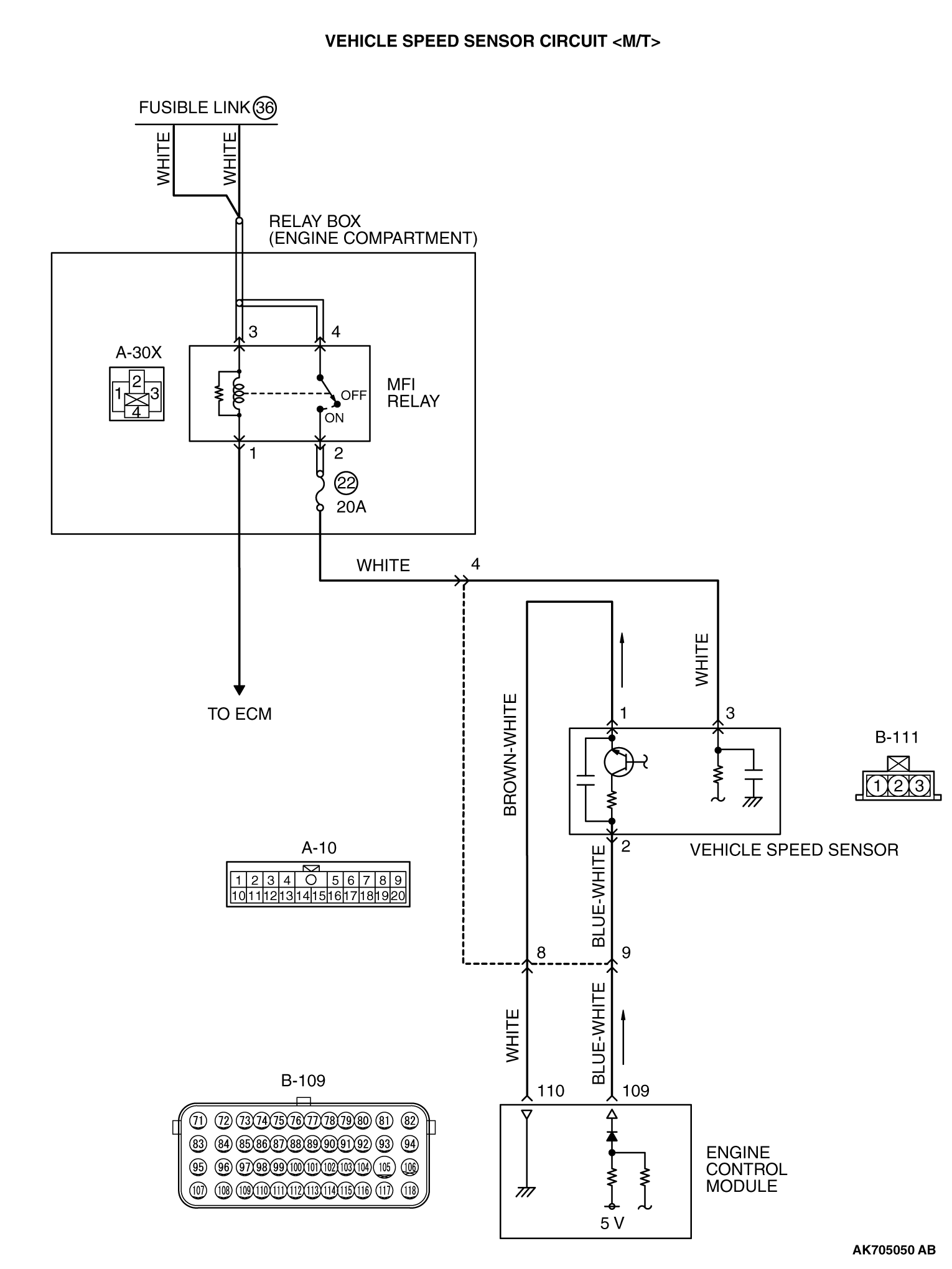 13CDTC P0500 Vehicle Speed Sensor Malfunction