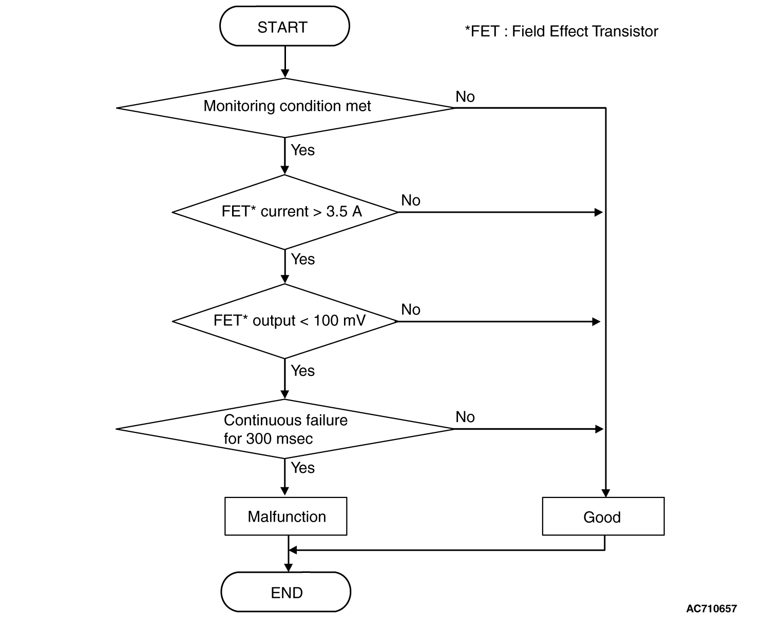 p2719d