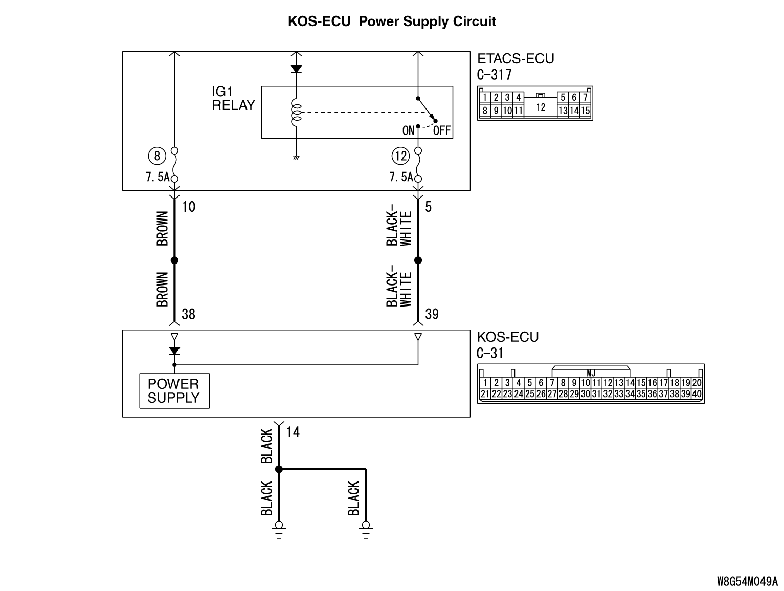 42BABNORMALITY IN KOSECU POWER SUPPLY AND EARTH CIRCUITS