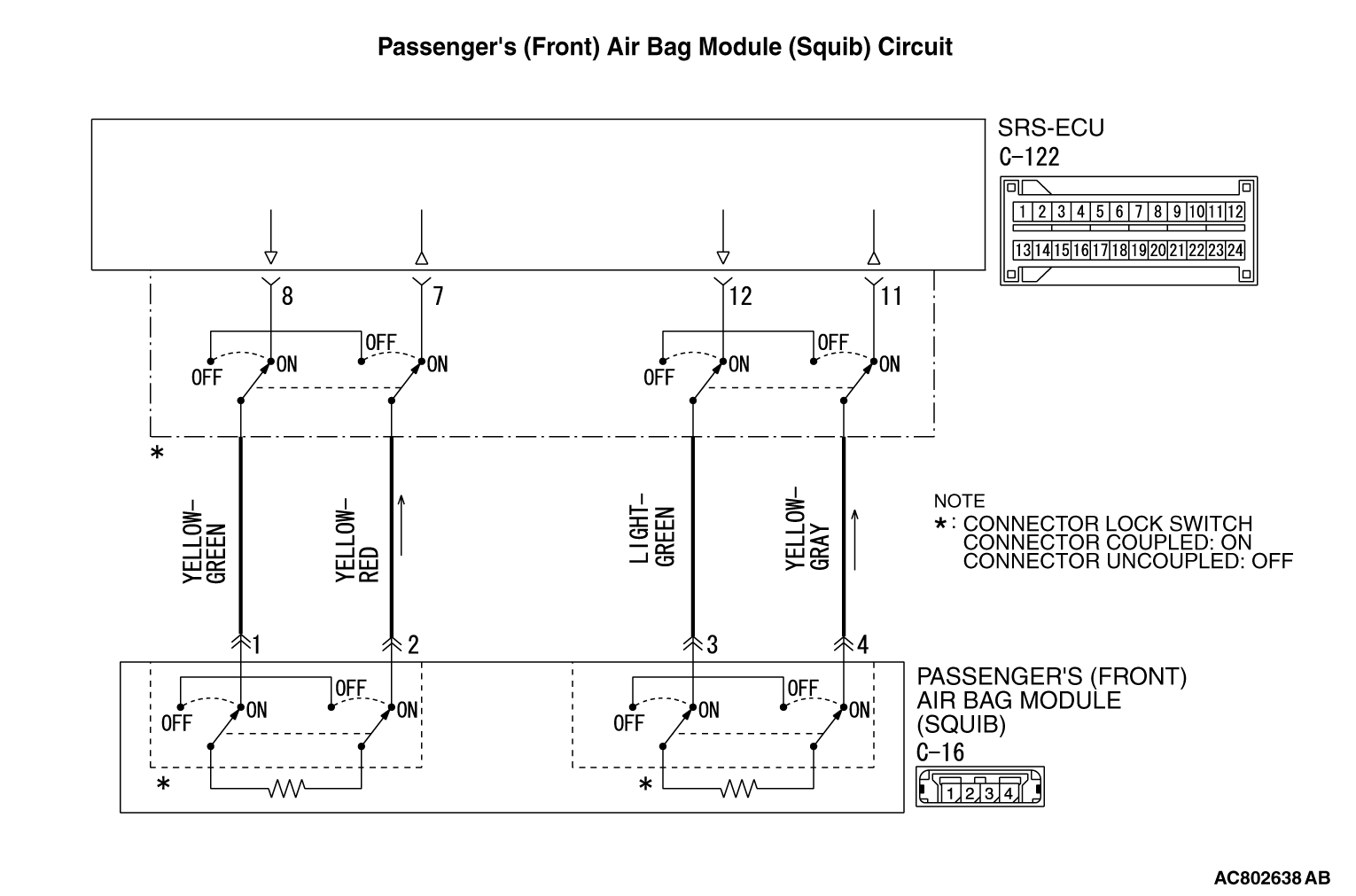 52B-DTC B1B0B FRONT PASSENGER'S AIR BAG SQUIB SHORT-CIRCUITED