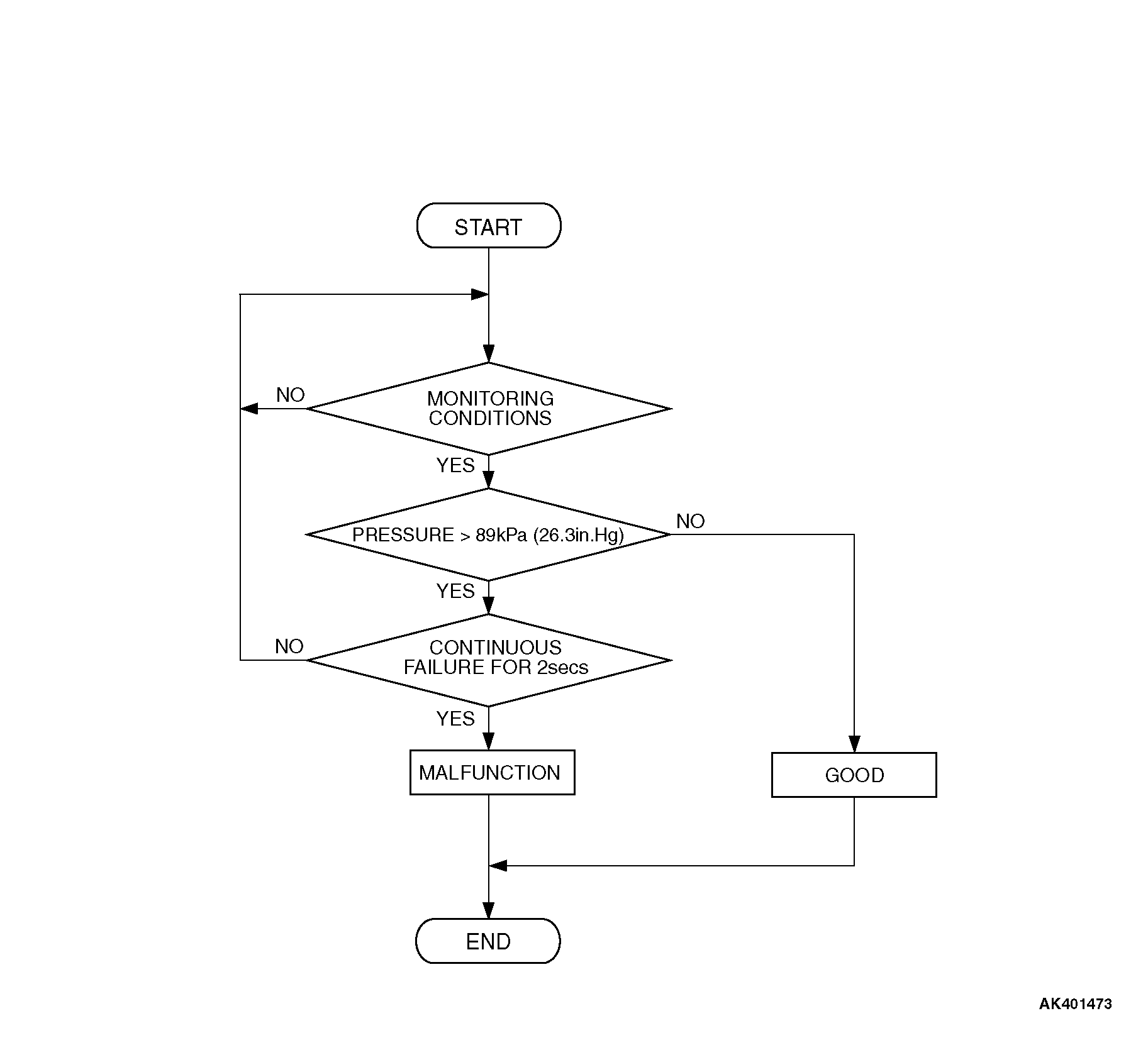 P0106 Gm Manifold Absolute Pressure/Barometric Pressure Sensor Circuit