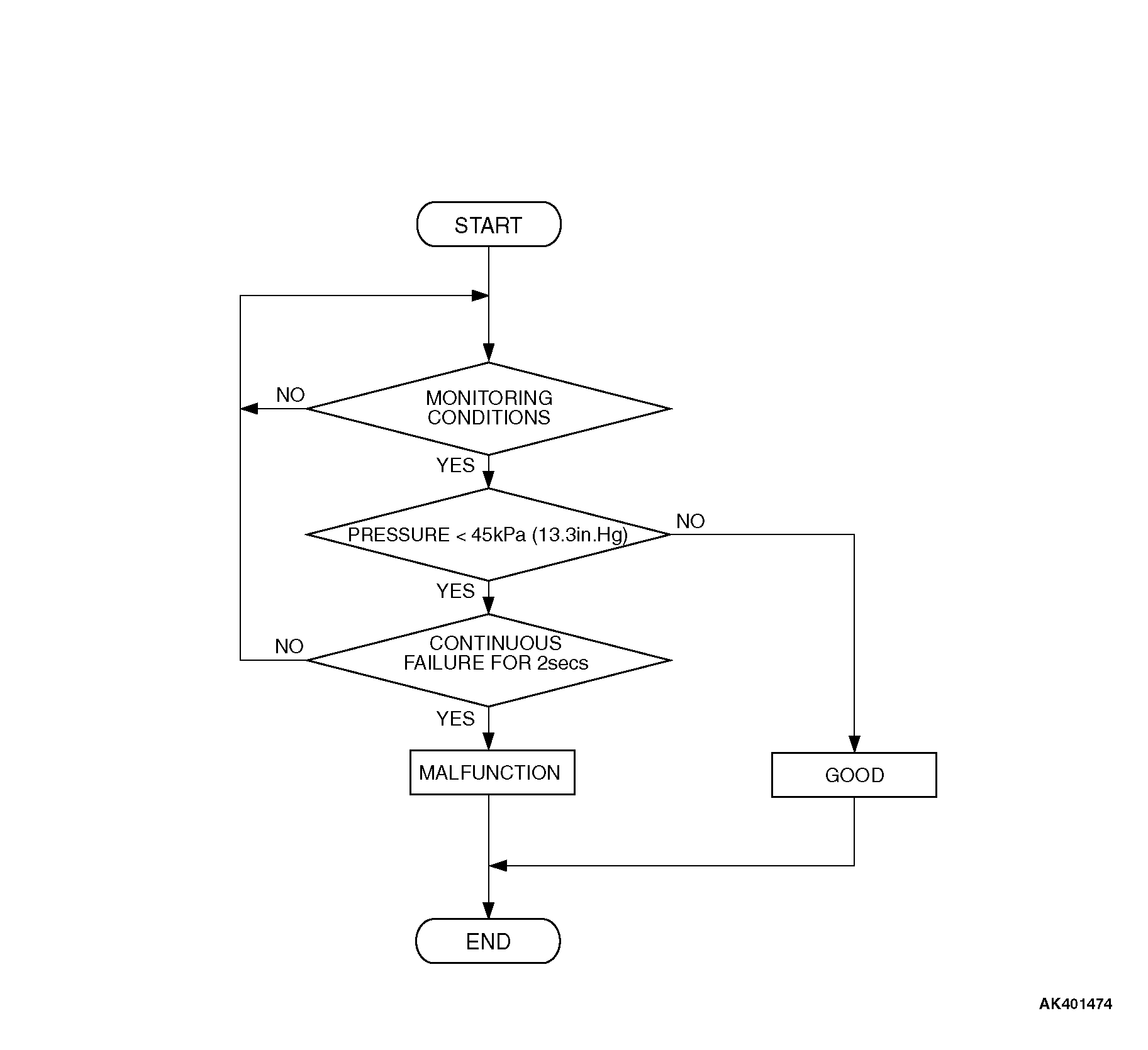 13DTC P0106 Manifold Absolute Pressure Circuit Range/Performance Problem