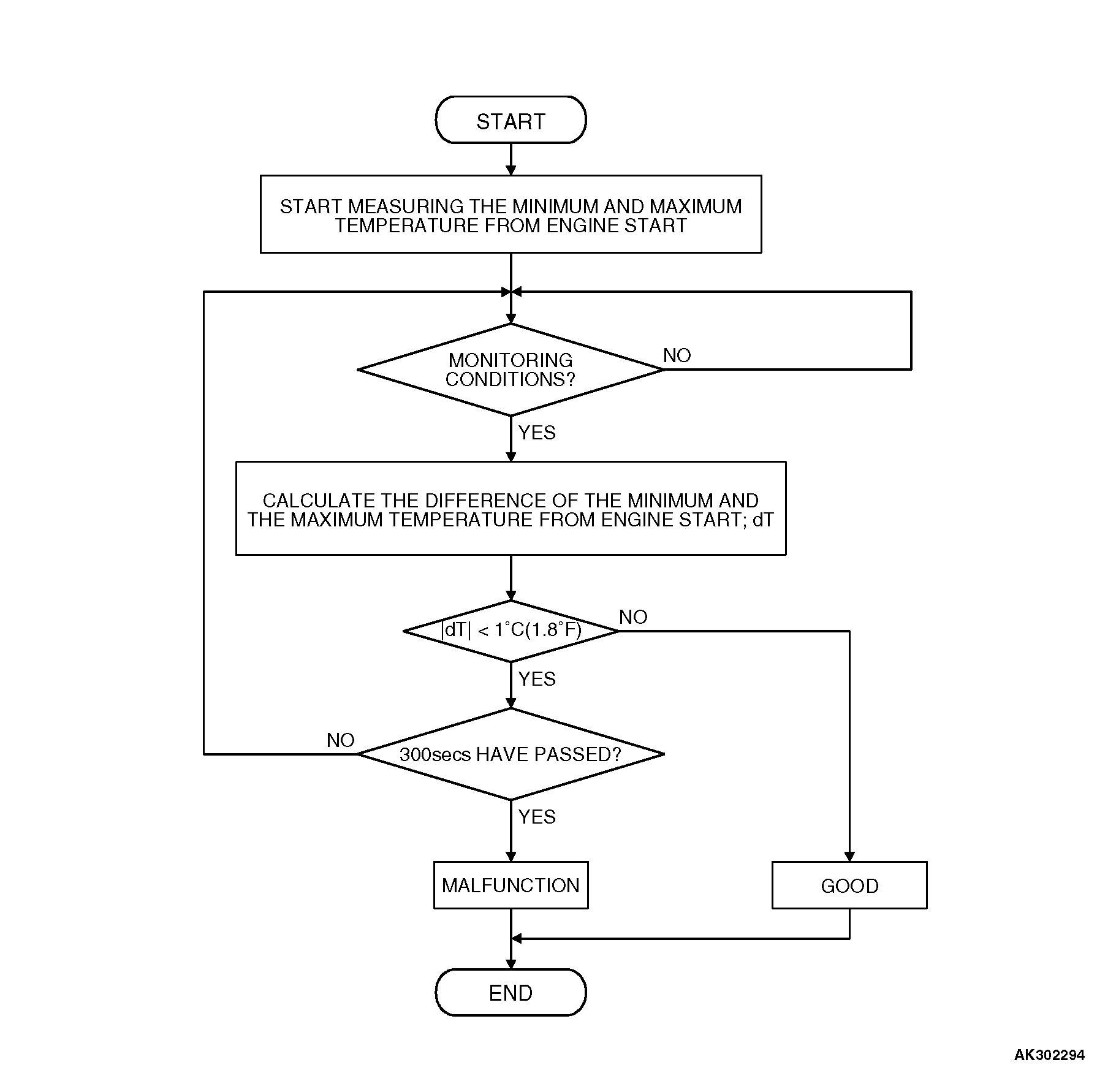 13DTC P0116 Engine Coolant Temperature Circuit Range/Performance Problem