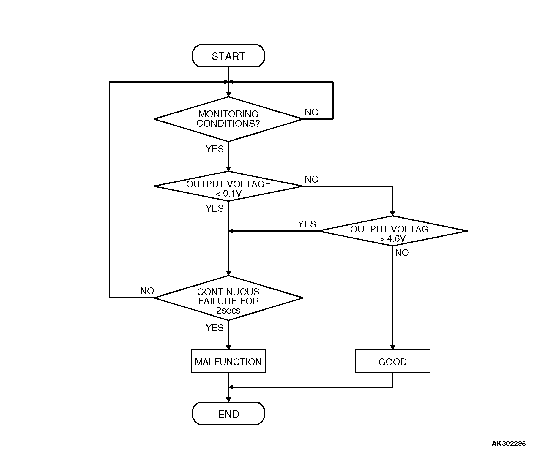 13DTC P0118 Engine Coolant Temperature Circuit High Input