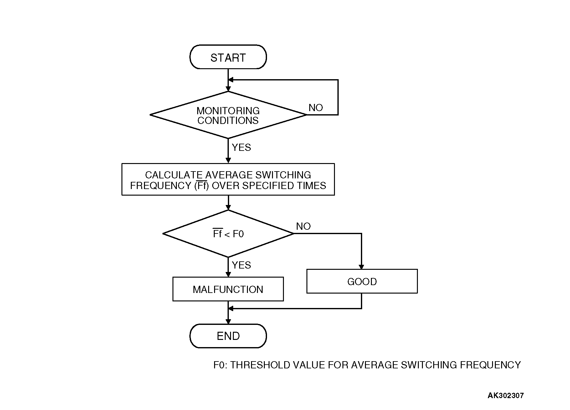 13DTC P0133 Heated Oxygen Sensor Circuit Slow Response