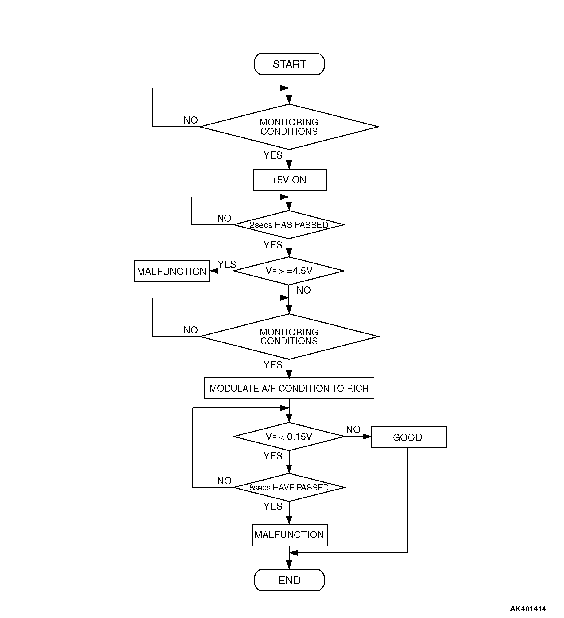 13-DTC P0137: Heated Oxygen Sensor Circuit Low Voltage