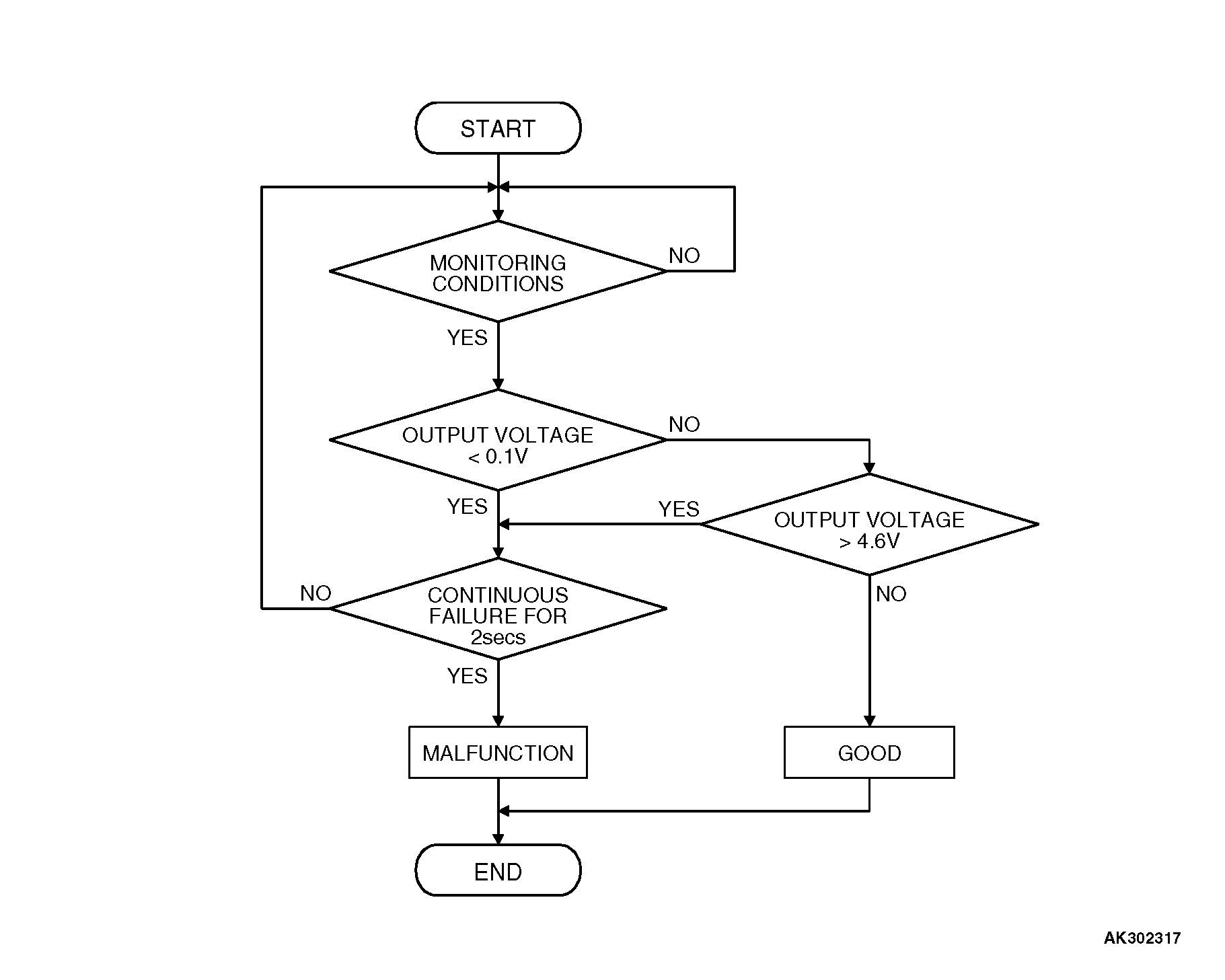 13DTC P0183 Fuel Tank Temperature Sensor Circuit High Input