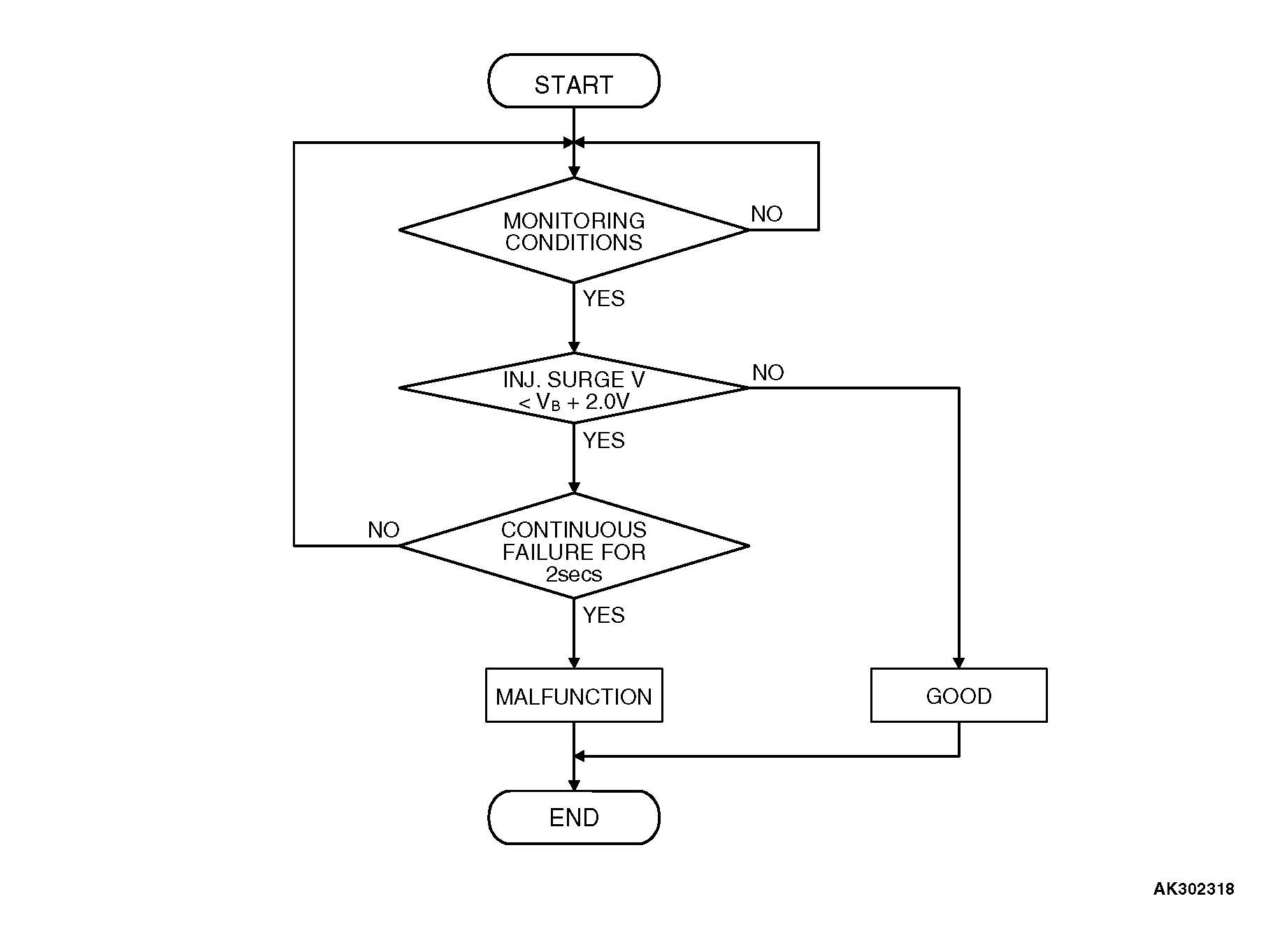 13-DTC P0201: Injector Circuit-Cylinder 1, DTC P0202: Injector Circuit ...