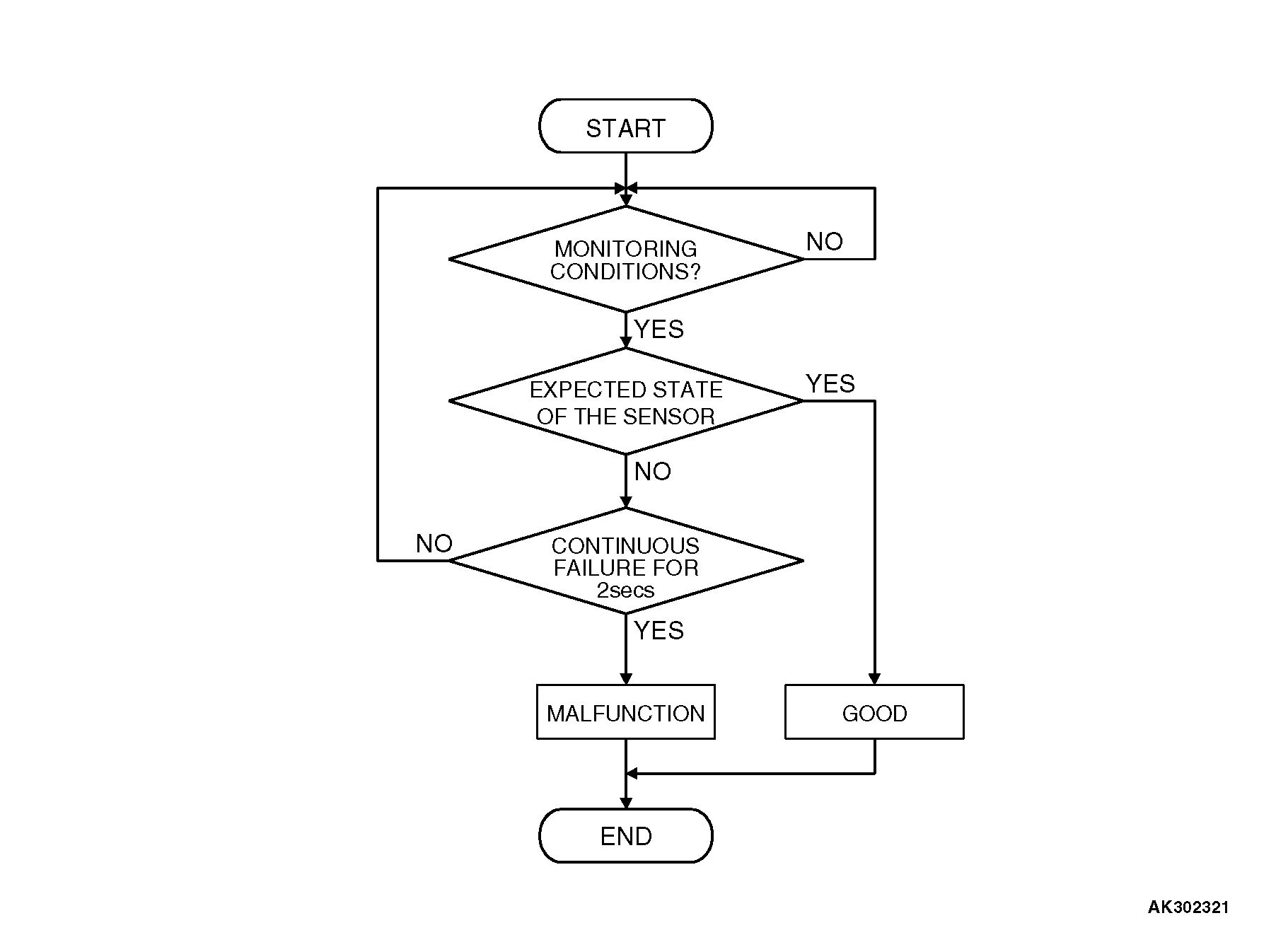 13DTC P0335 Crankshaft Position Sensor Circuit
