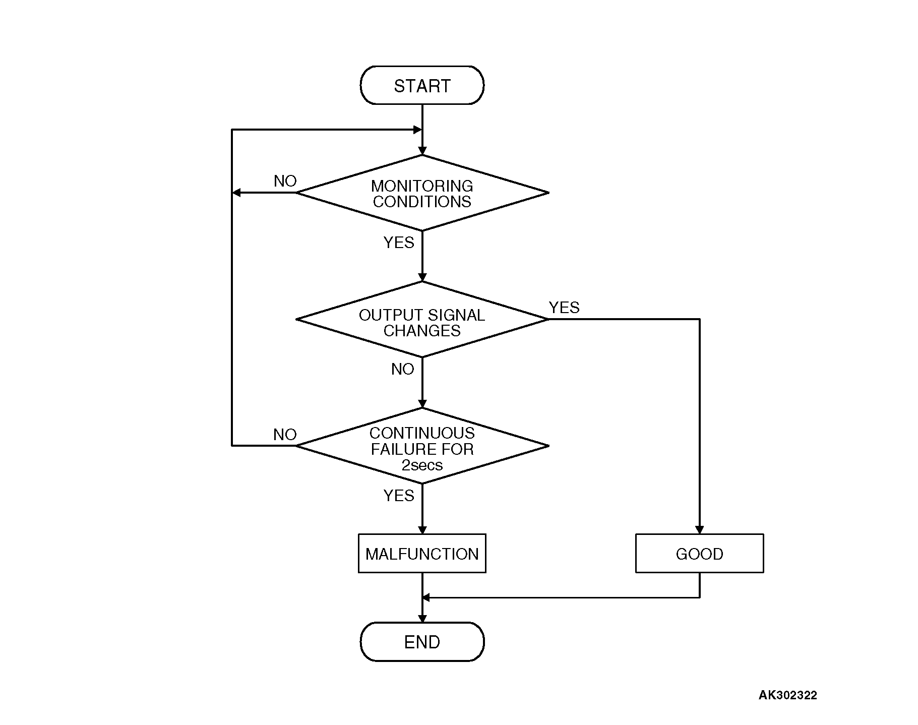 13DTC P0335 Crankshaft Position Sensor Circuit