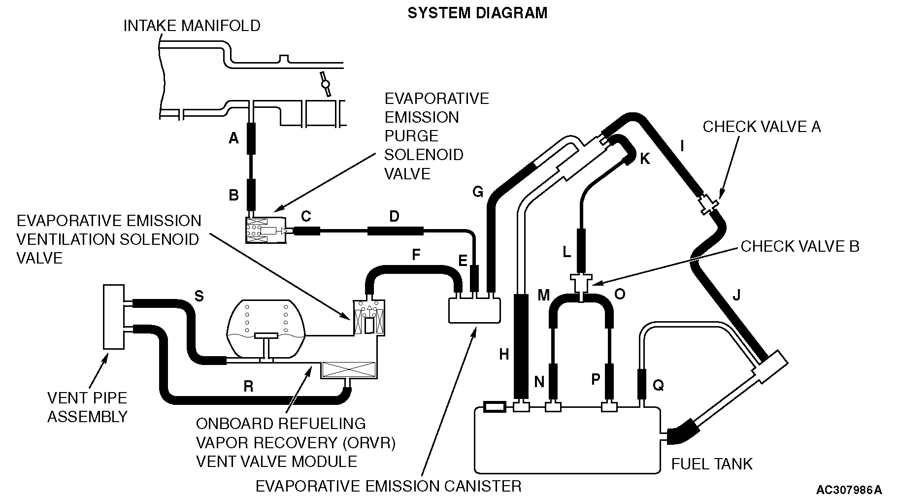 13DTC P0455 Evaporative Emission System Leak Detected (Gross Leak)