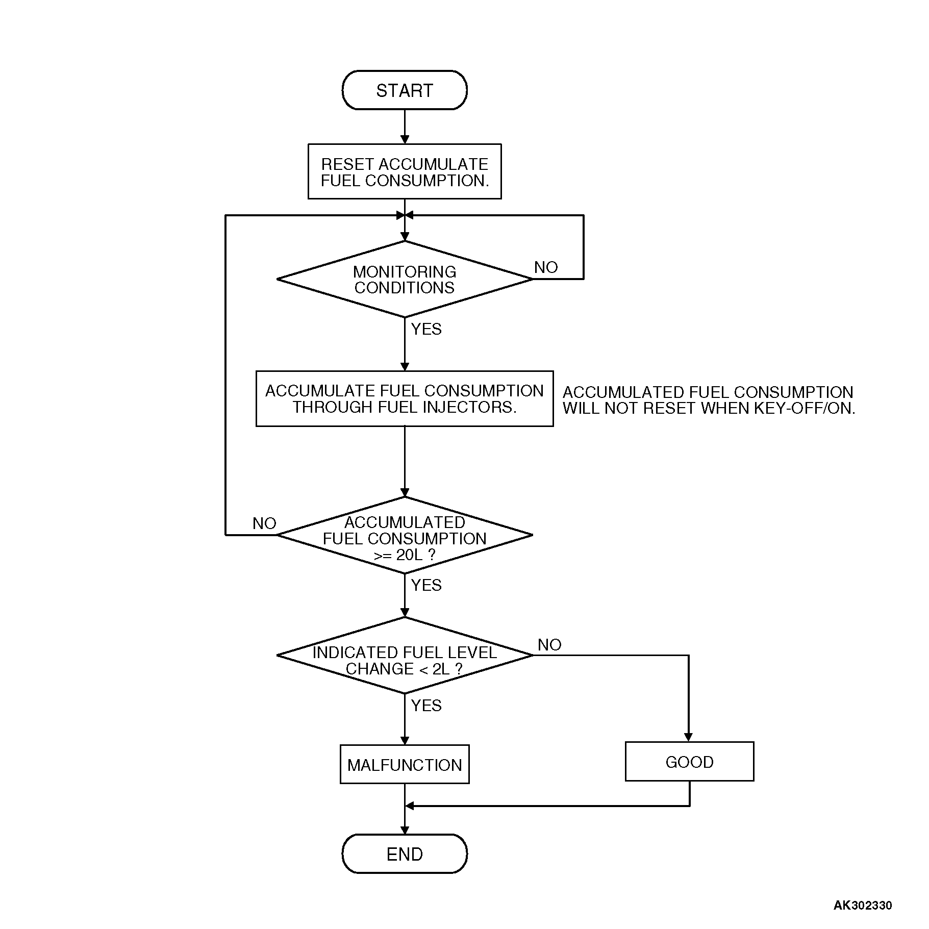 13DTC P0461 Fuel Level Sensor Circuit Range/Performance