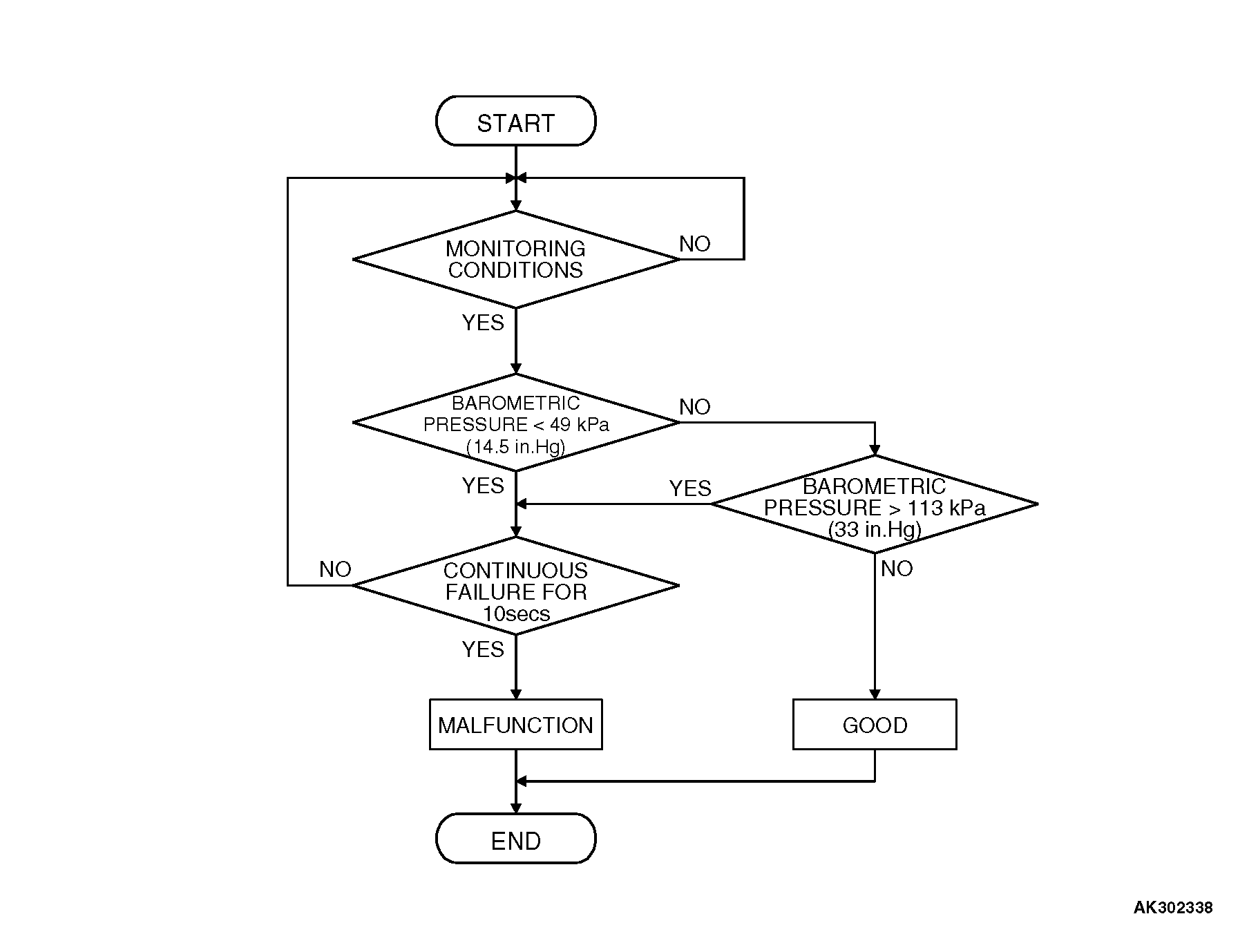 13DTC P2229 Barometric Pressure Circuit High Input