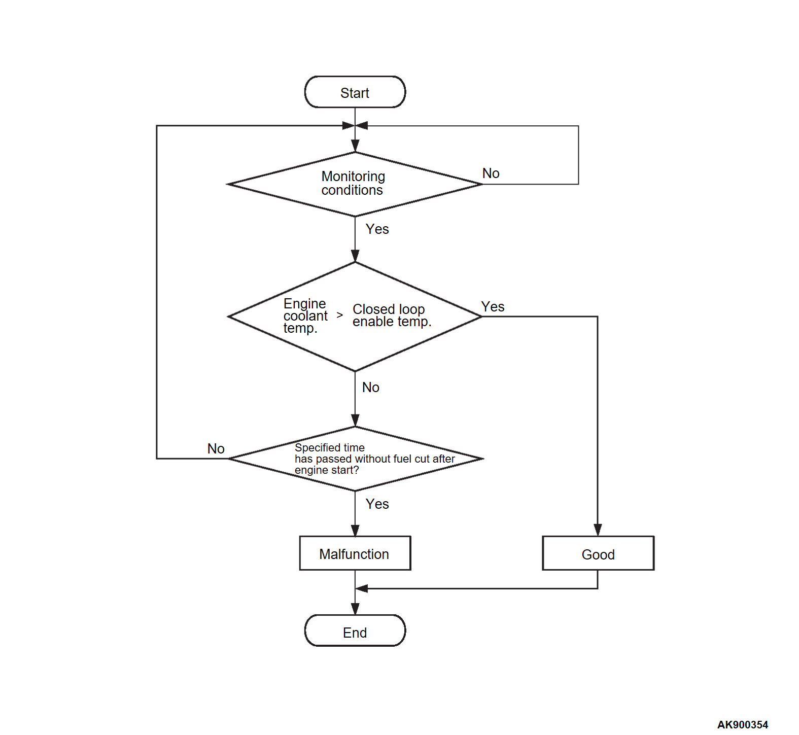 13a-dtc-p0125-insufficient-coolant-temperature-for-closed-loop-fuel