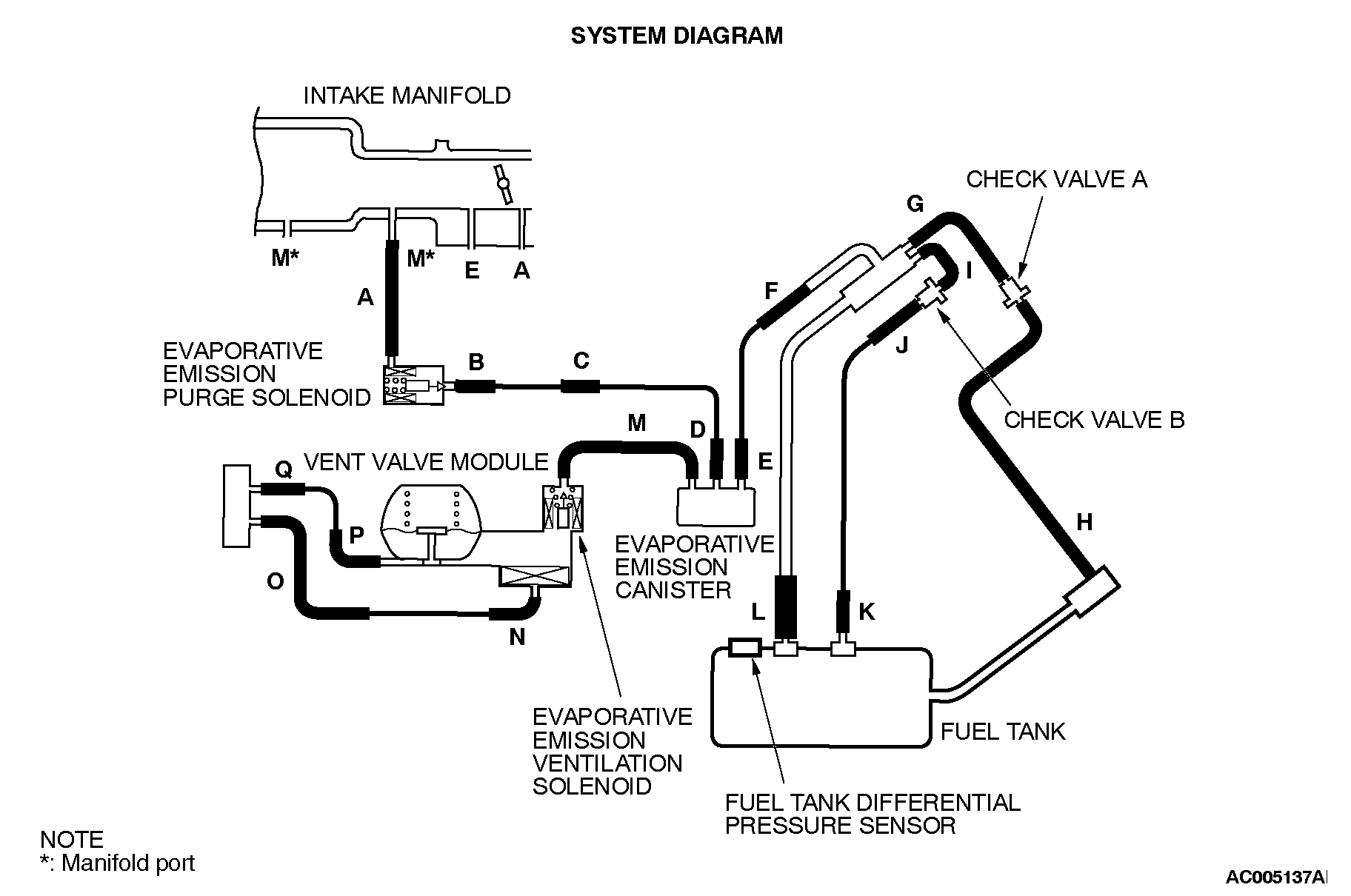 13P0442EVAPORATIVE EMISSION CONTROL SYSTEM LEAK DETECTED