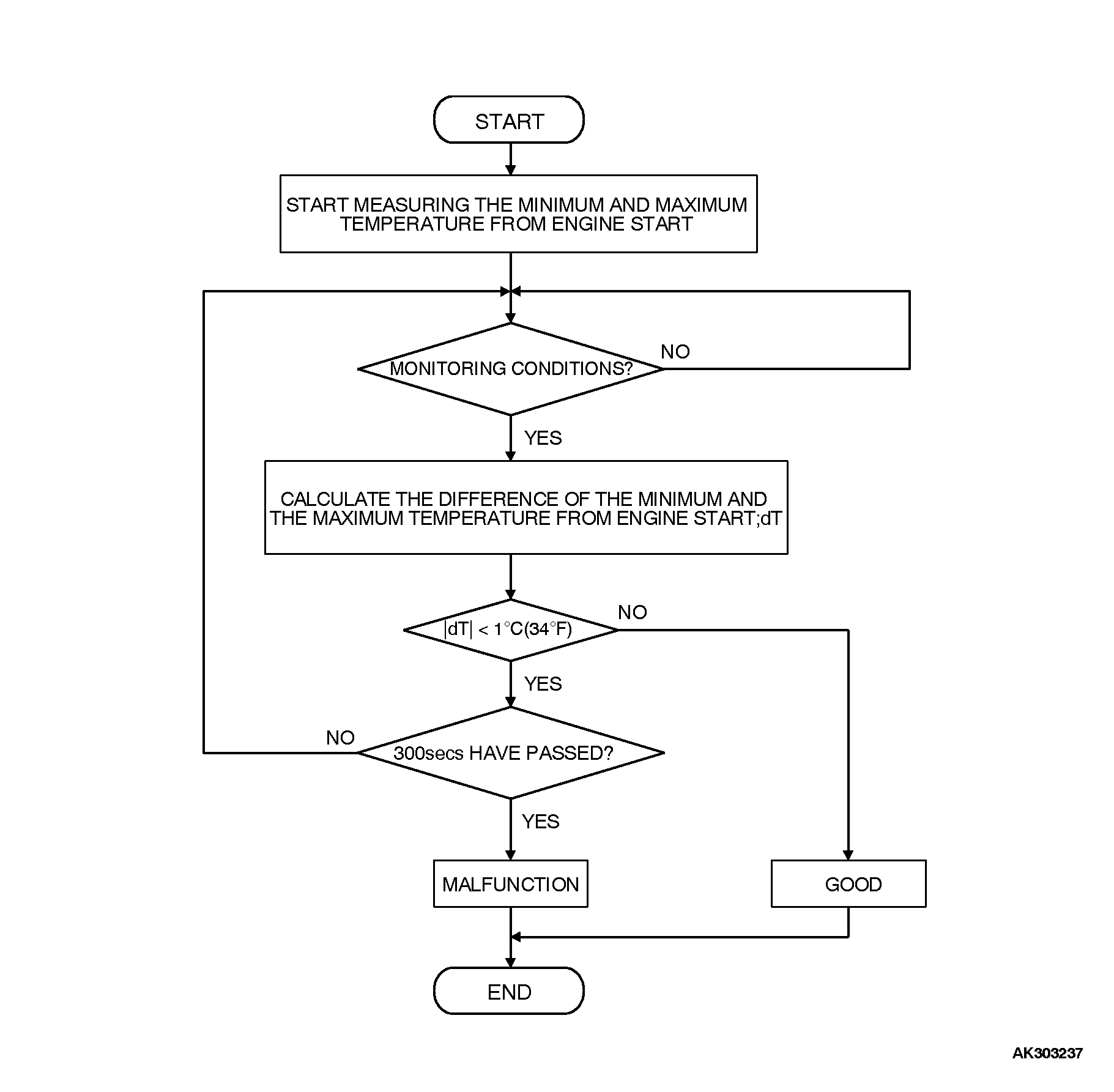 13DTC P0116 Engine Coolant Temperature Circuit Range/Performance Problem