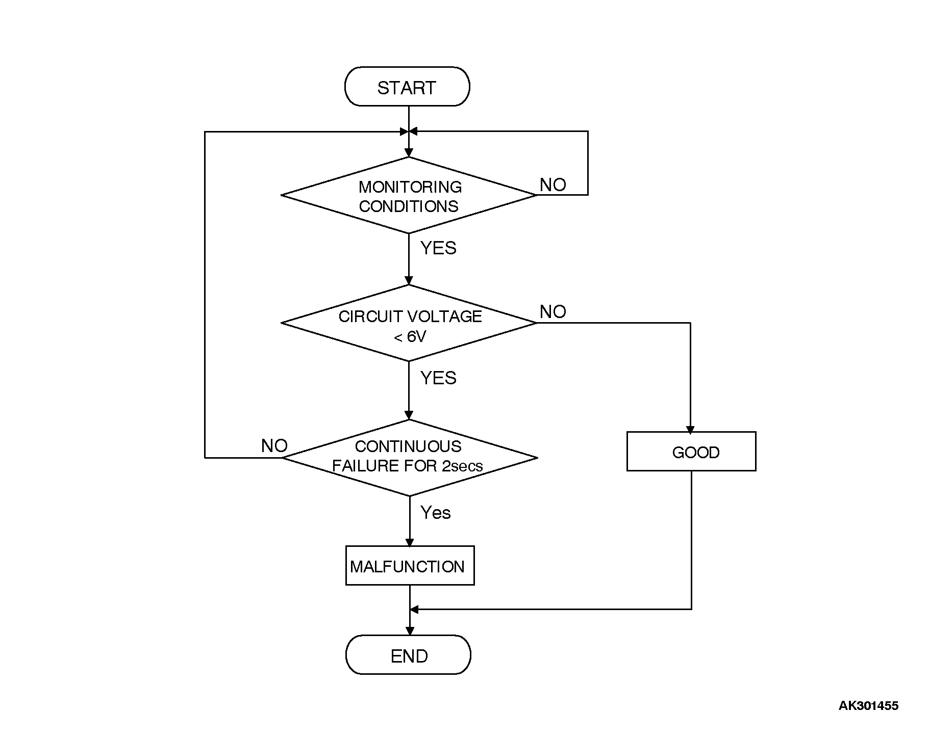 13DTC P2227 Barometric Pressure Circuit Range/Performance Problem
