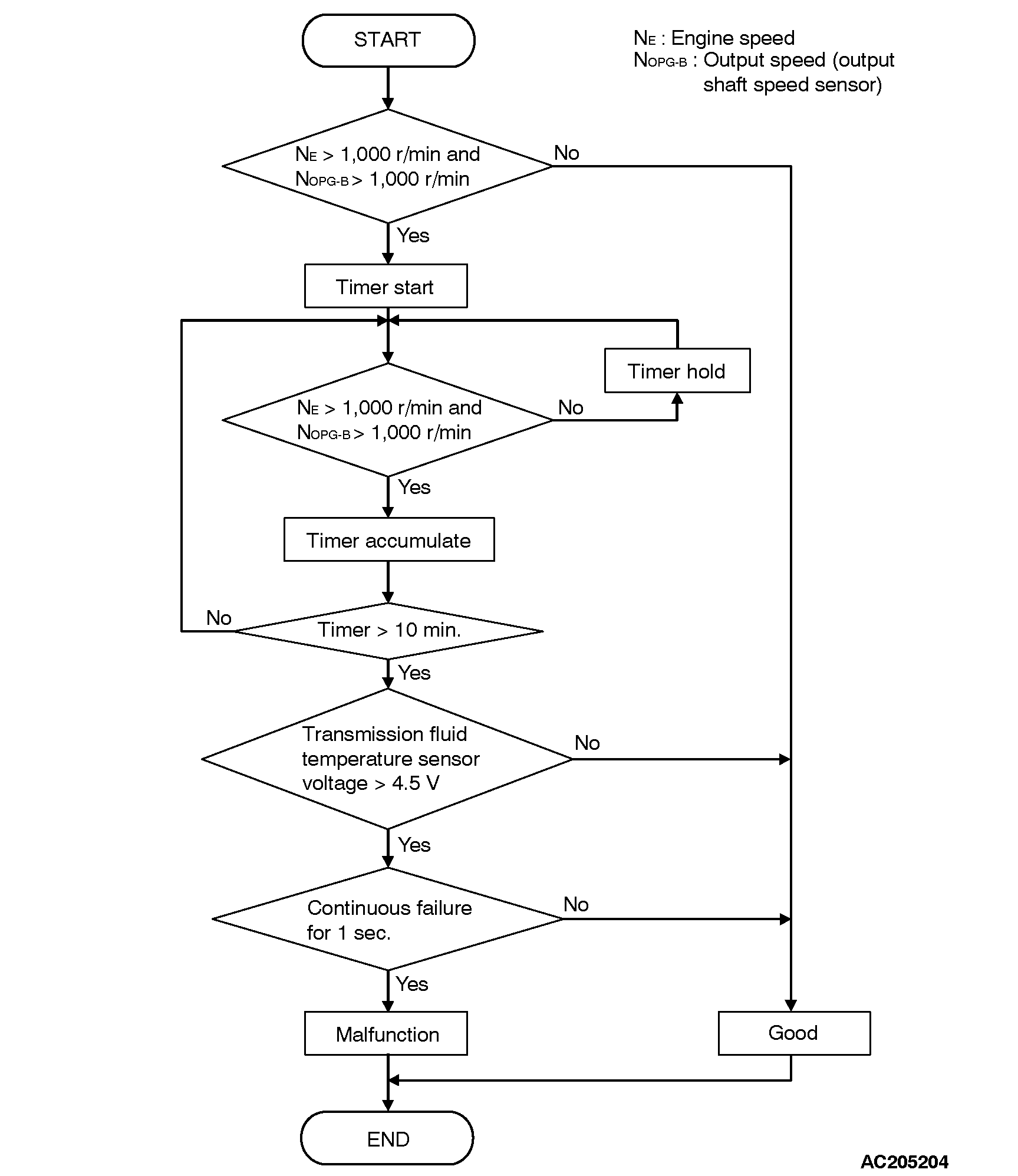 23DTC 15 TRANSMISSION FLUID TEMPERATURE SENSOR SYSTEM (OPEN CIRCUIT)