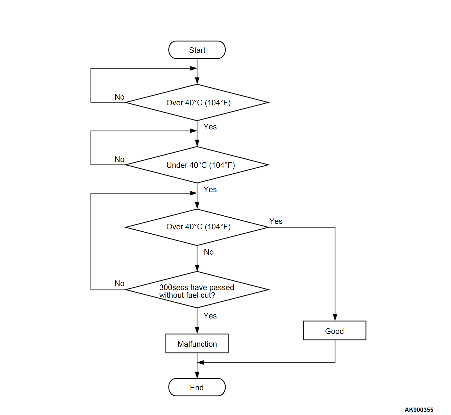 13b-dtc-p0125-insufficient-coolant-temperature-for-closed-loop-fuel