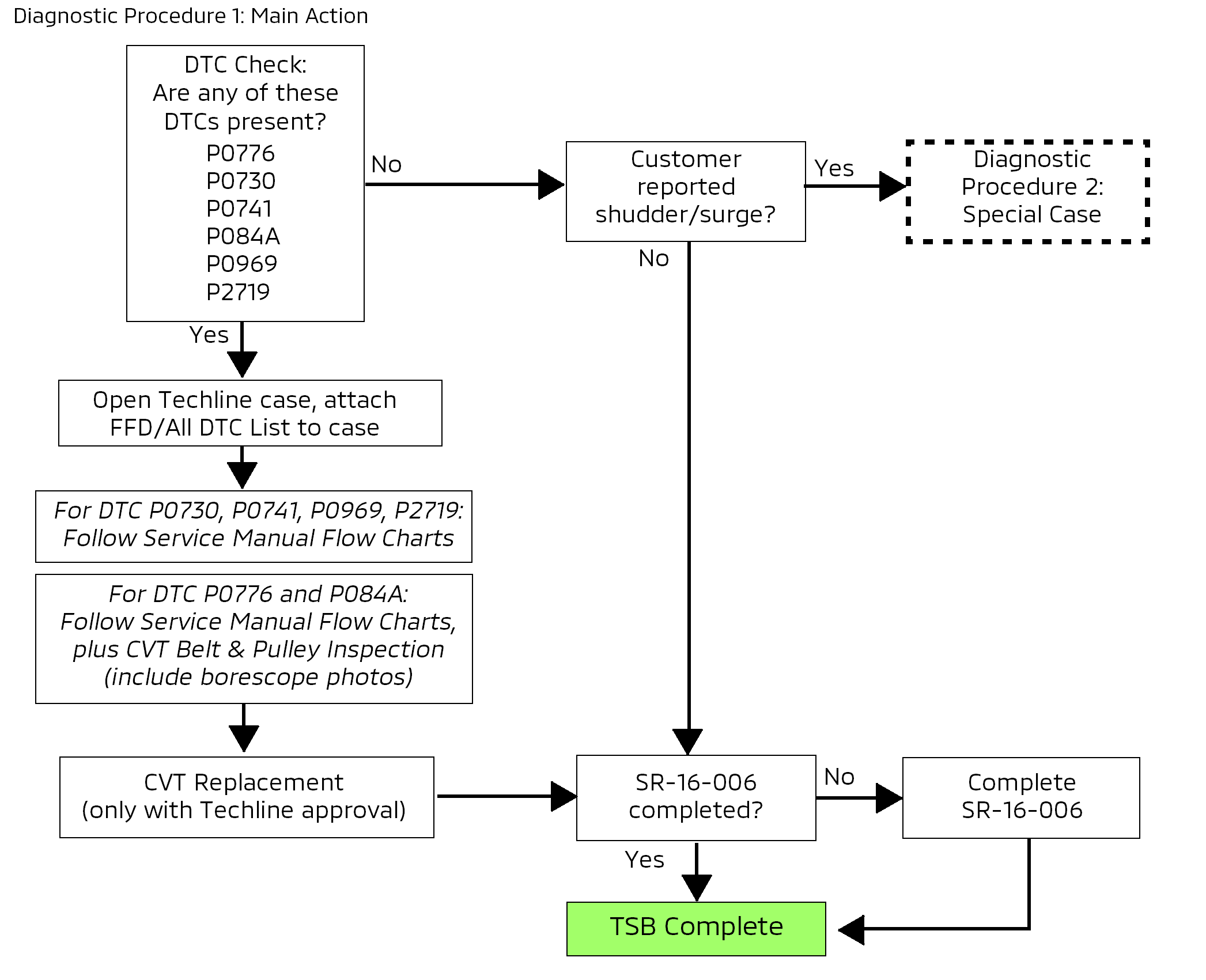 TSB-20-23-001