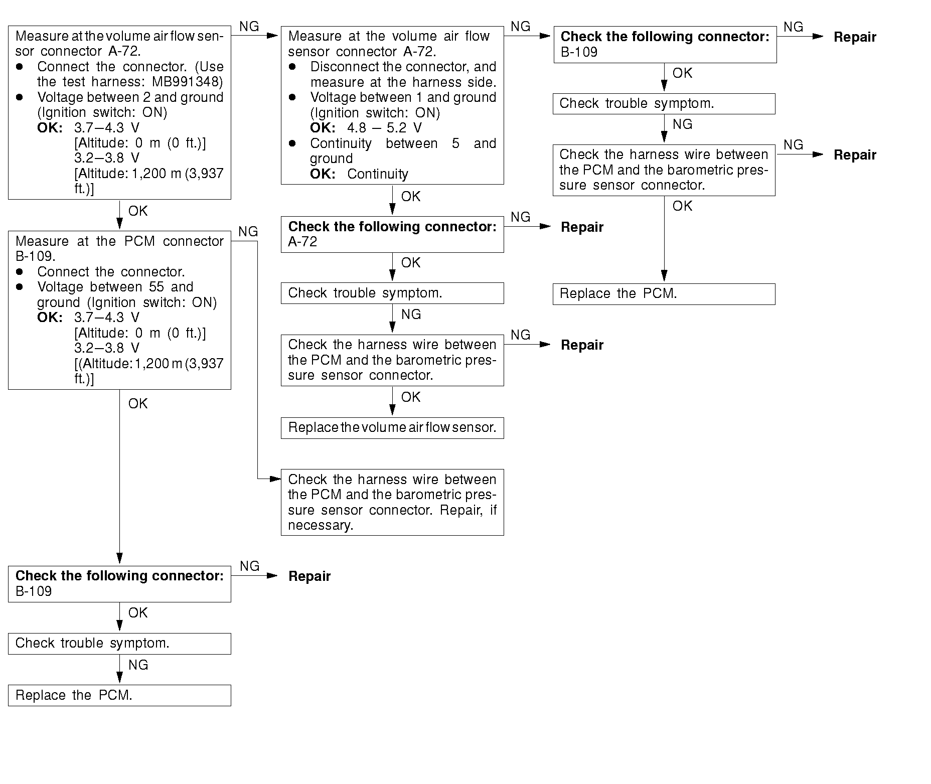 Barometric Pressure Charts