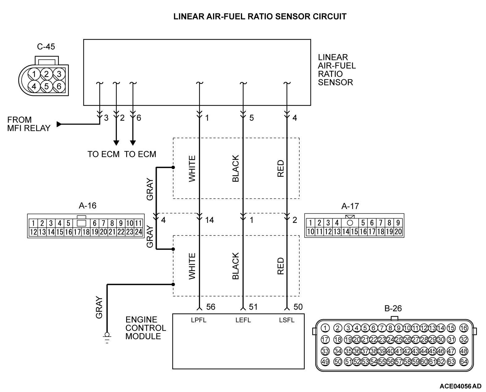 13C-DTC P2251: Linear Air-Fuel Ratio Sensor Negative Current Control ...