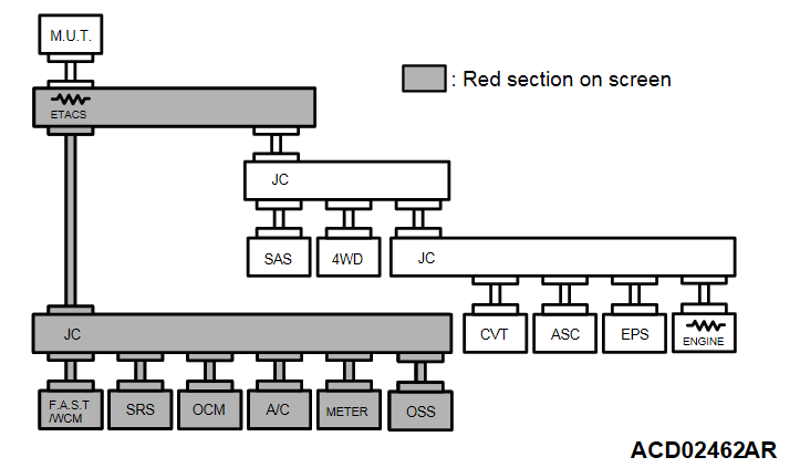 54C-CAN BUS DIAGNOSTICS CHART